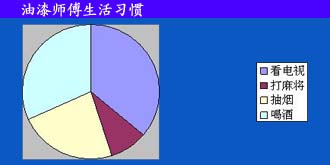 油漆師傅生活習(xí)慣